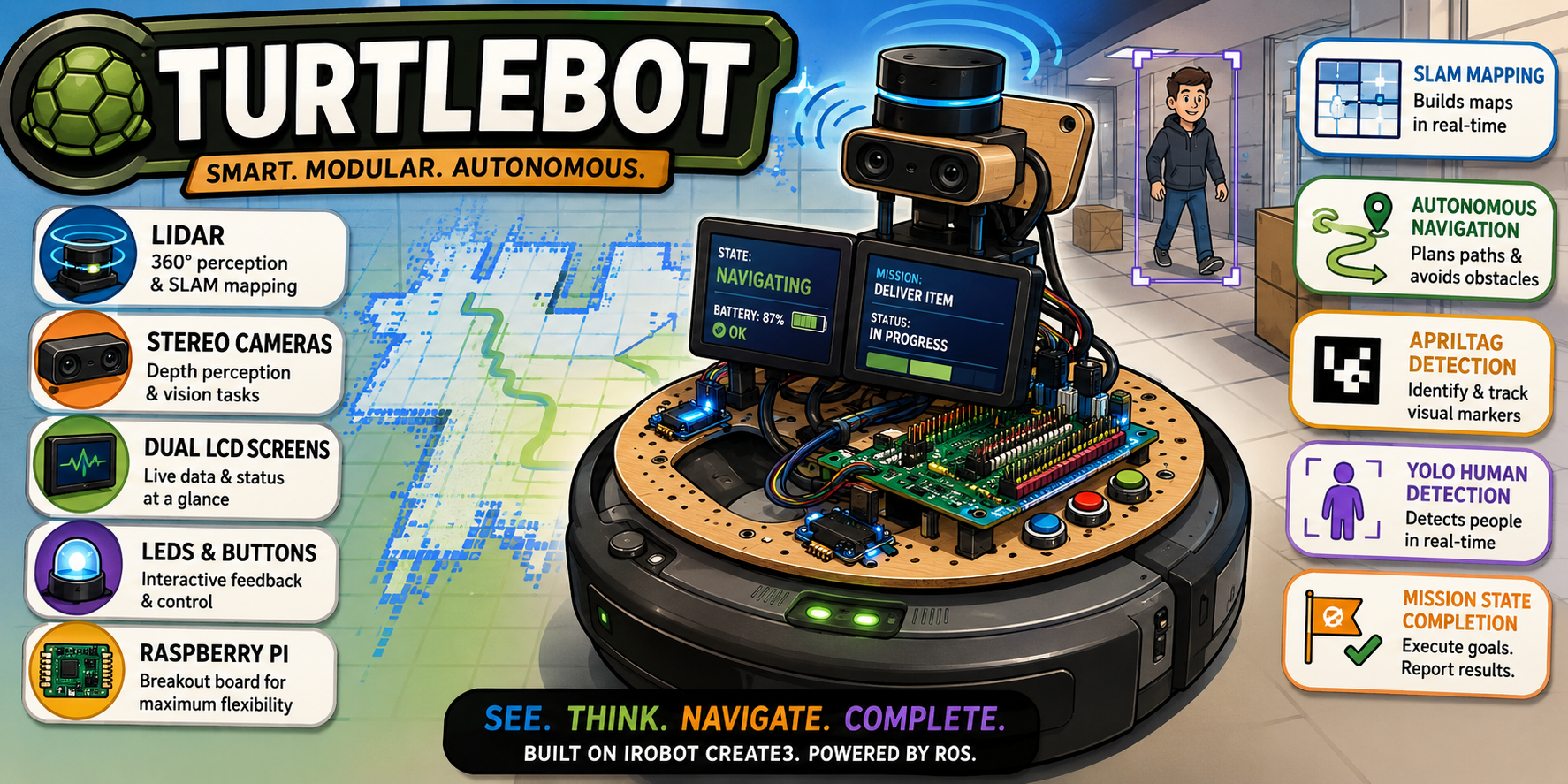 TurtleBot 4 Autonomous Delivery & Fleet Deployment